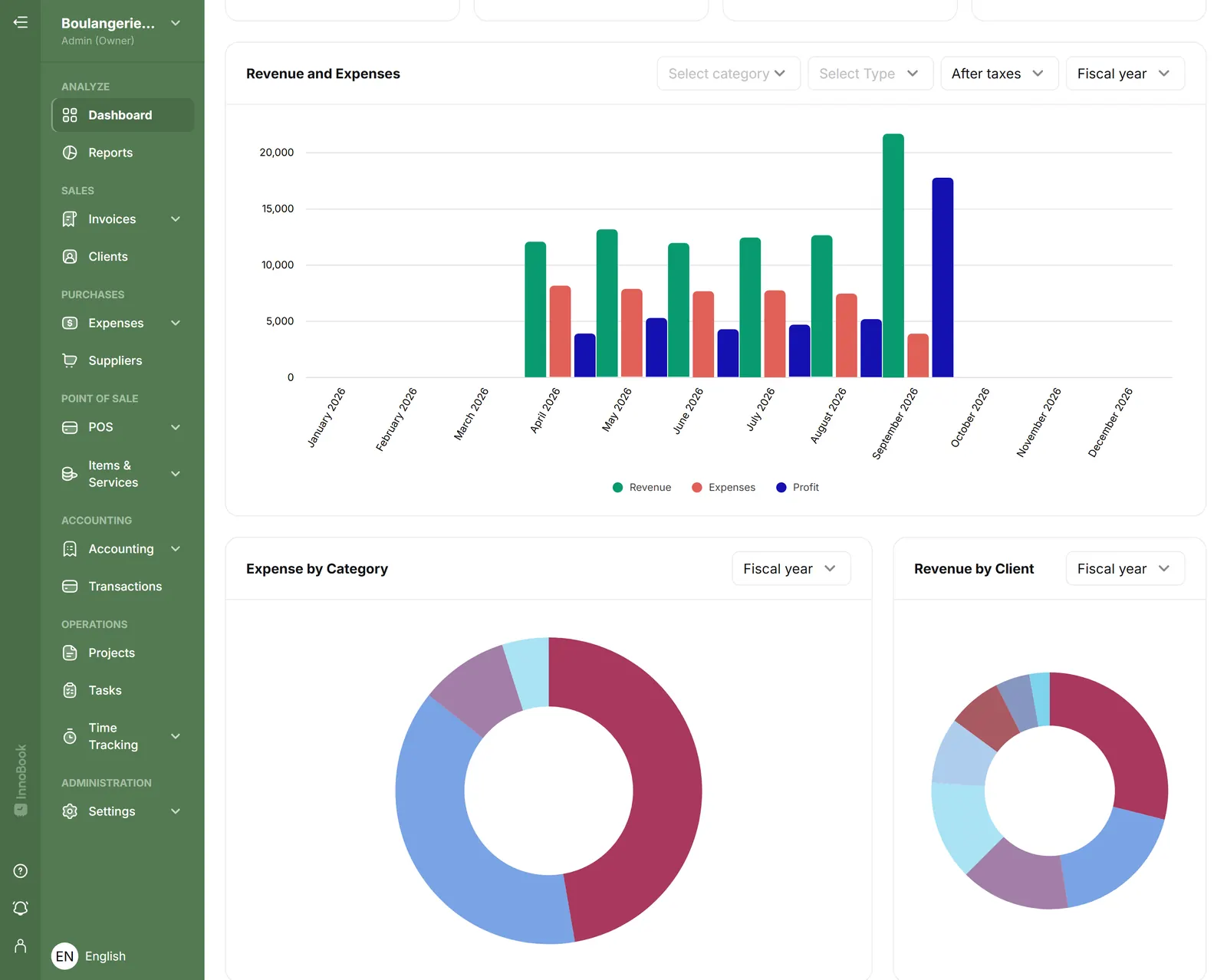 InnoBooks charts: expenses by category and revenue by client