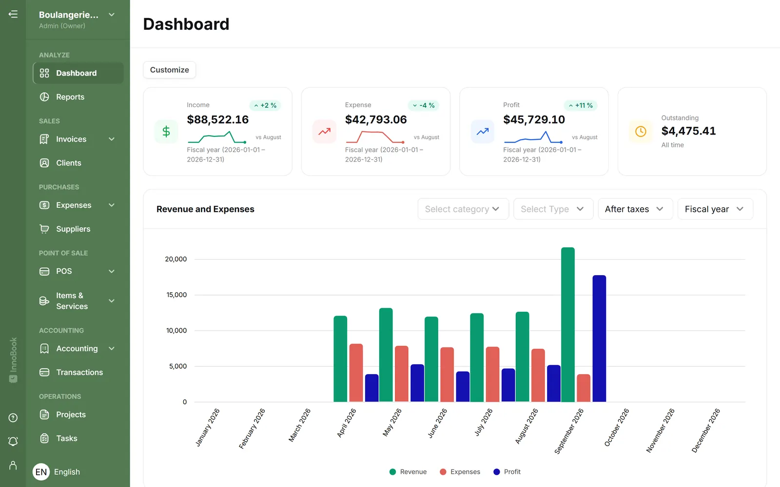 Customize your dashboard