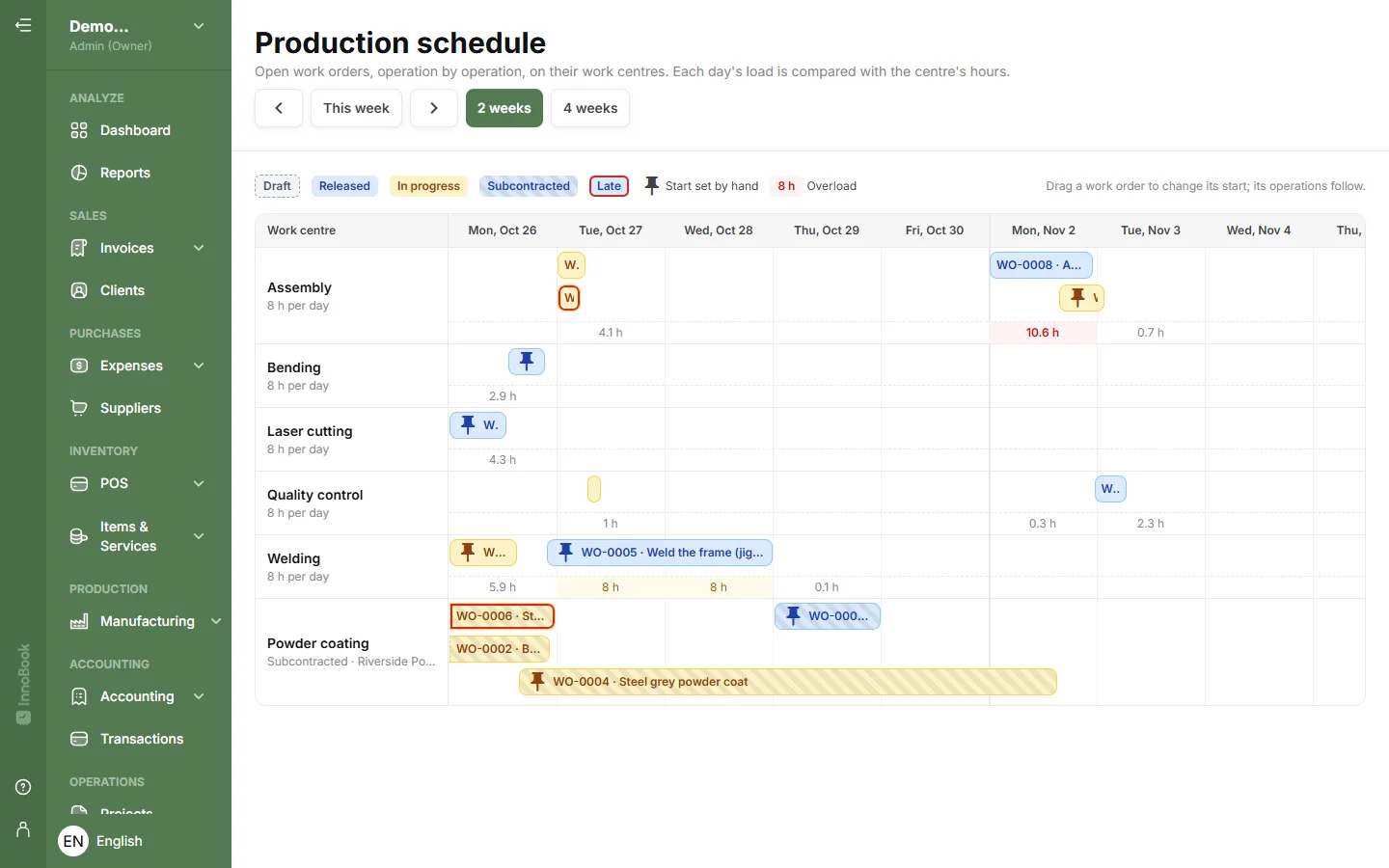 Two-week production schedule by work centre, showing each day's load and an overload flagged in red on the assembly centre