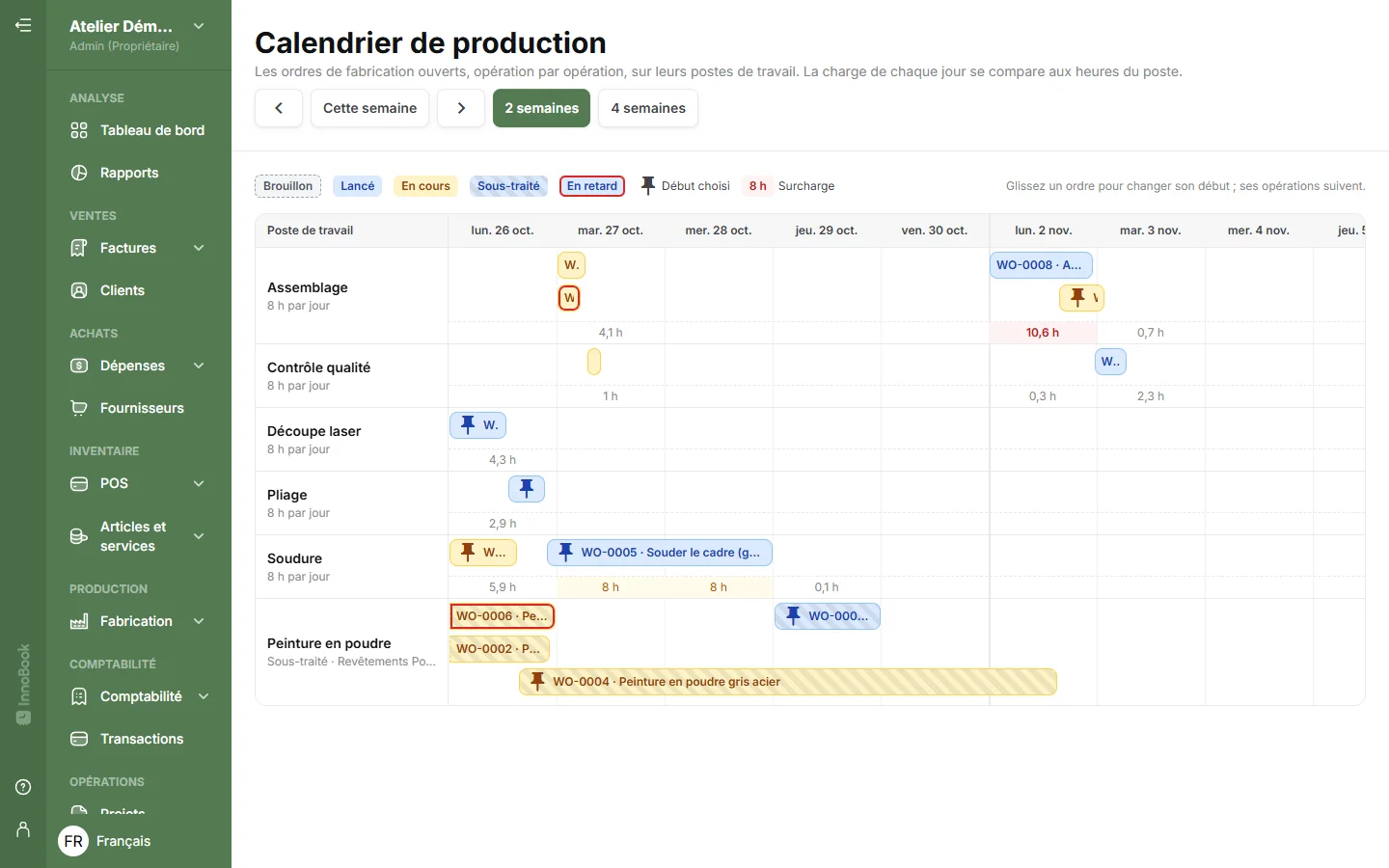 Calendrier de production par poste de travail sur deux semaines, avec la charge de chaque jour et une surcharge signalée en rouge à l'assemblage