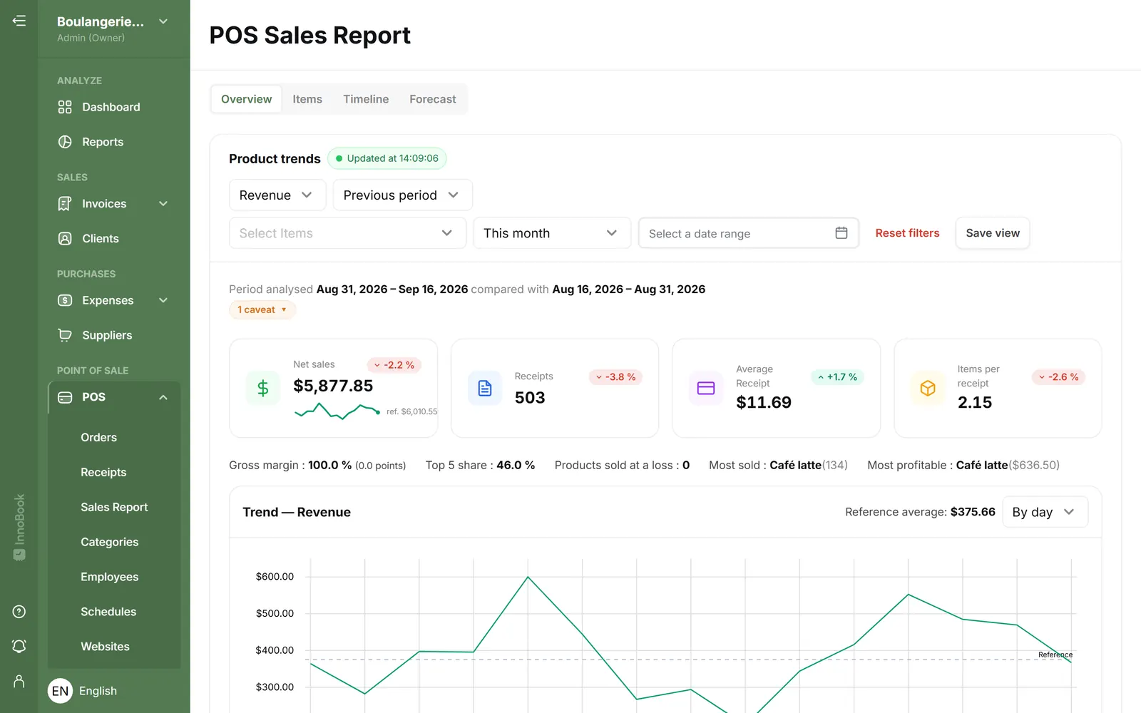 InnoBooks point of sale sales report for the month