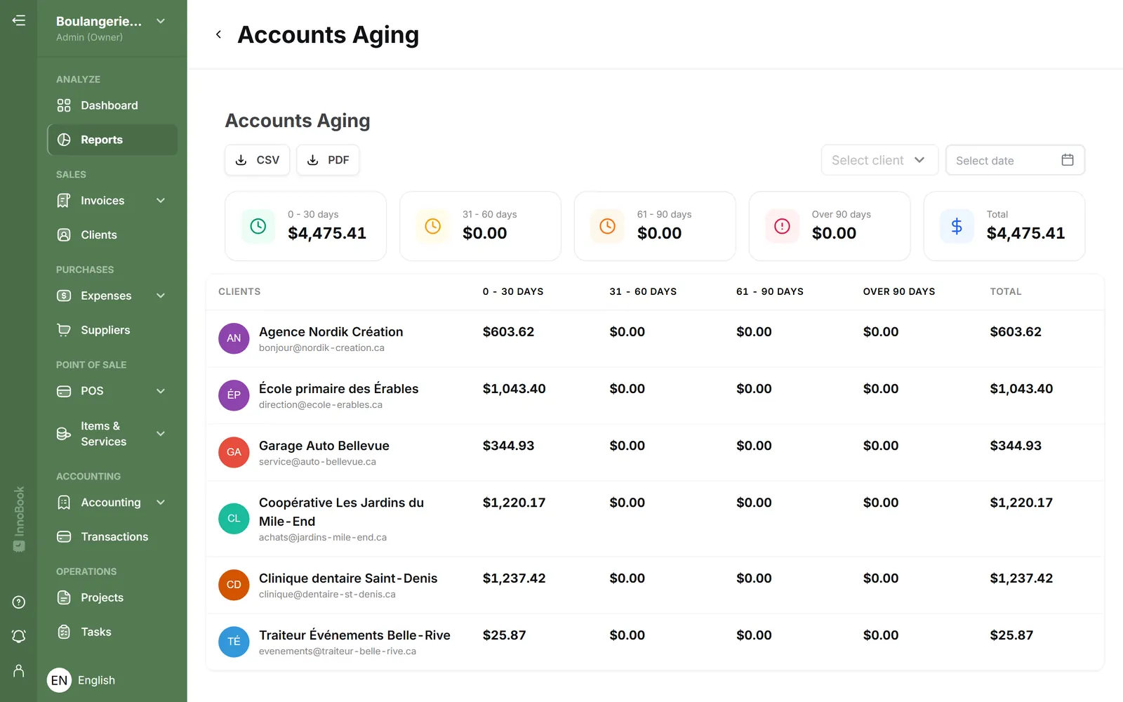 InnoBooks accounts receivable aging: unpaid balances by age