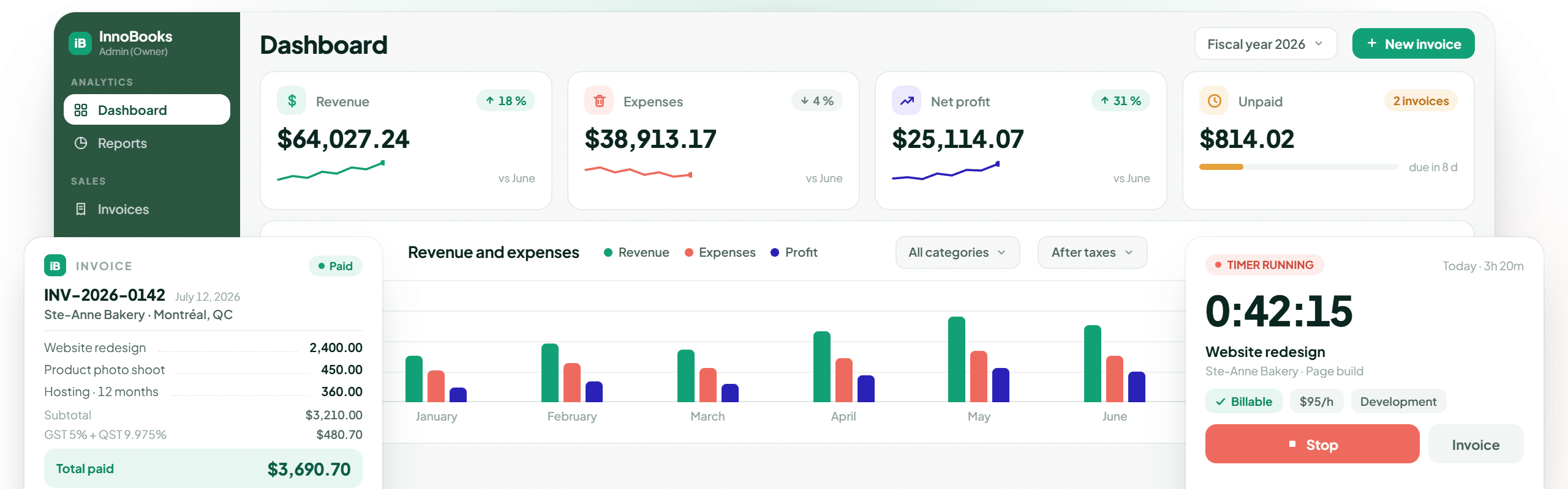 InnoBooks dashboard: revenue, expenses, net profit, paid invoice and time-tracking timer