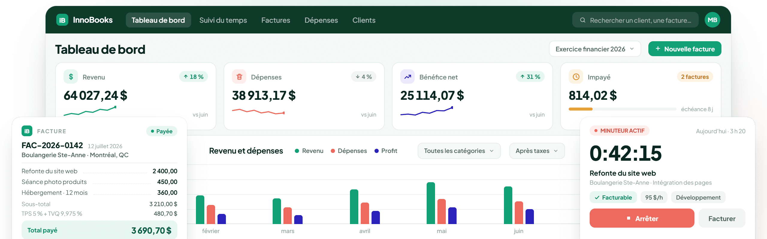 Tableau de bord InnoBooks : revenus, dépenses, bénéfice net, facture et suivi du temps